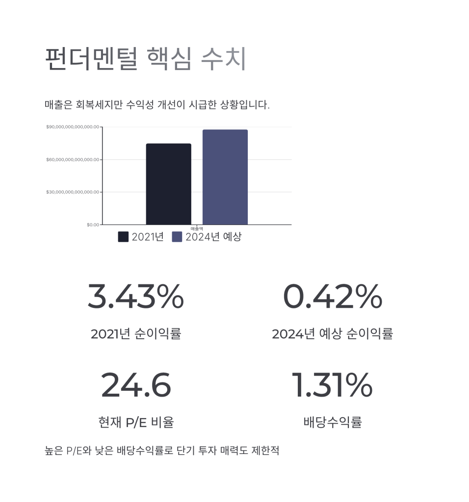 LG전자 주가4
