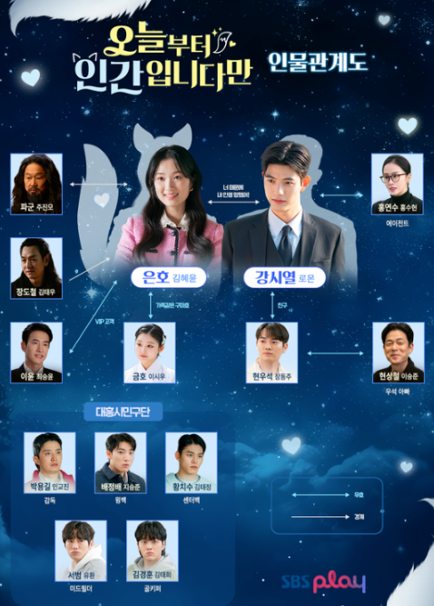 오늘부터 인간입니다만 2