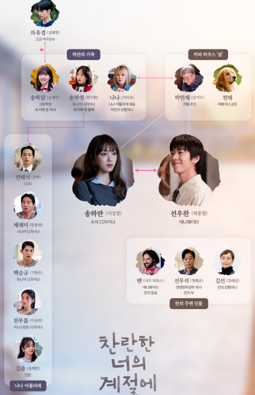 찬란한 너의 계절에 몇부작 6