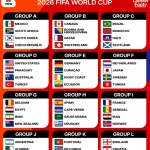 2026 북중미 월드컵 A조 베스트11