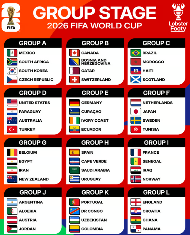 2026 북중미 월드컵 A조 베스트11