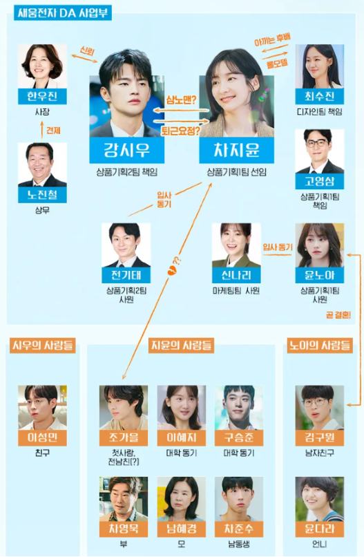 내일도 출근 인물관계도 4