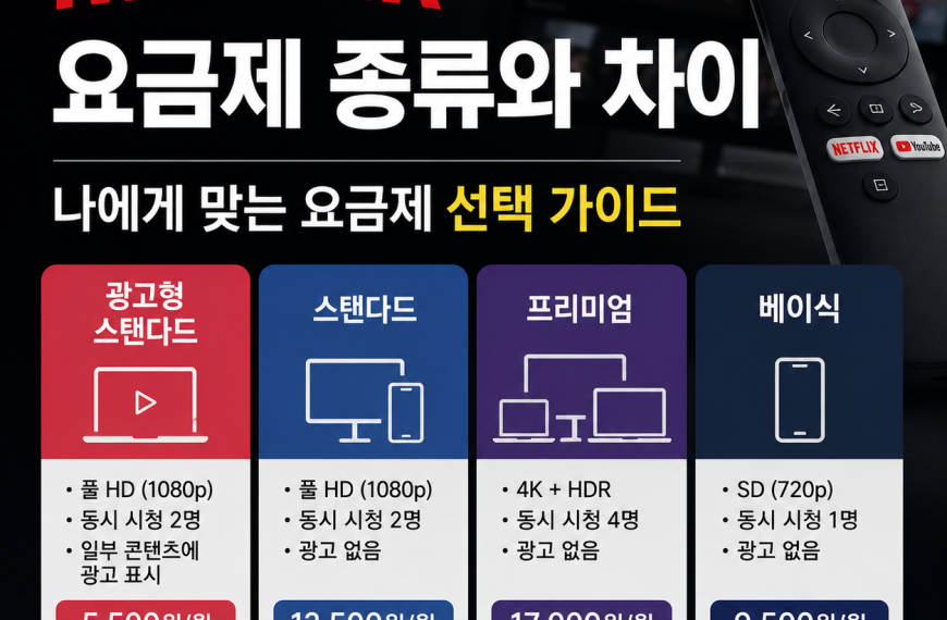 넷플릭스 요금제 종류