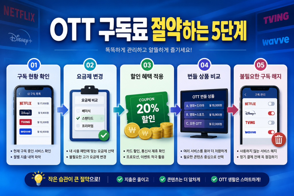 OTT 구독료 절약하는 방법 1