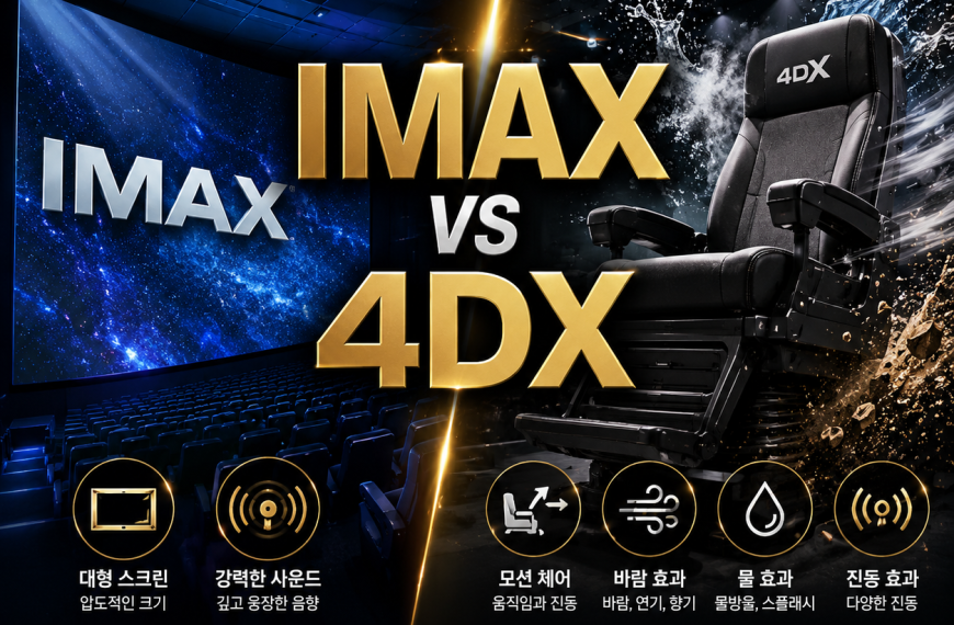 IMAX와 4DX 차이