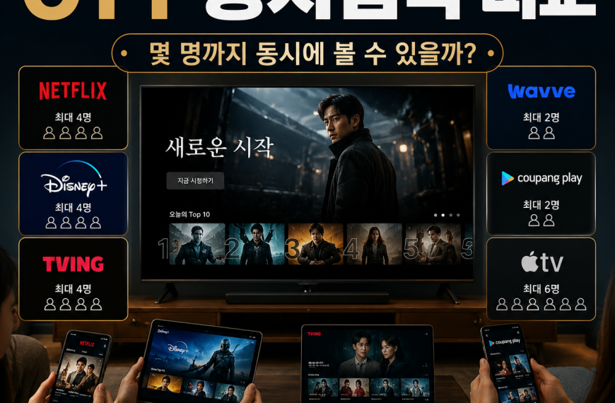 OTT 동시접속 비교 2026, 넷플릭스·티빙·웨이브·디즈니+ 몇 명까지 볼 수 있을까?