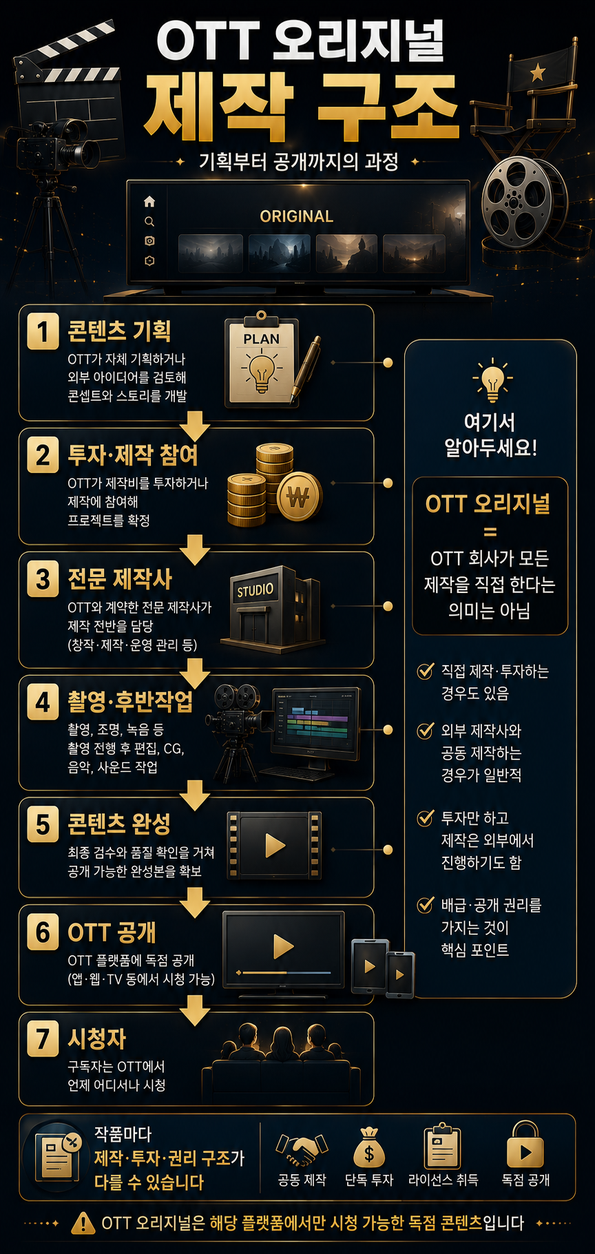 OTT 오리지널 1