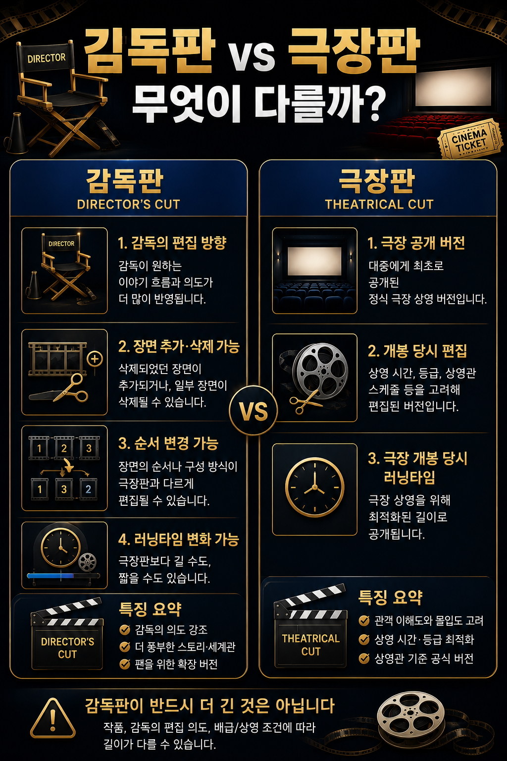 감독판 영화 1