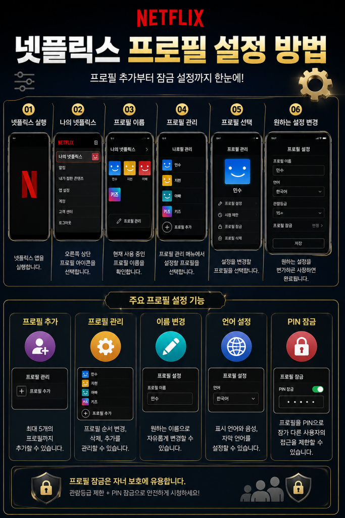 넷플릭스 프로필 설정 1