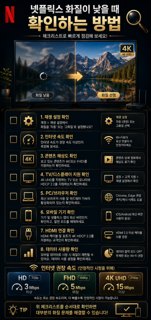 넷플릭스 화질 설정 2