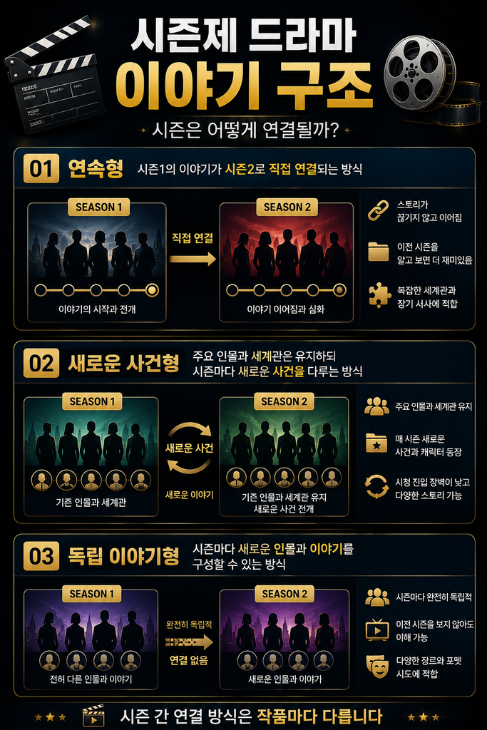 드라마 시즌제 1