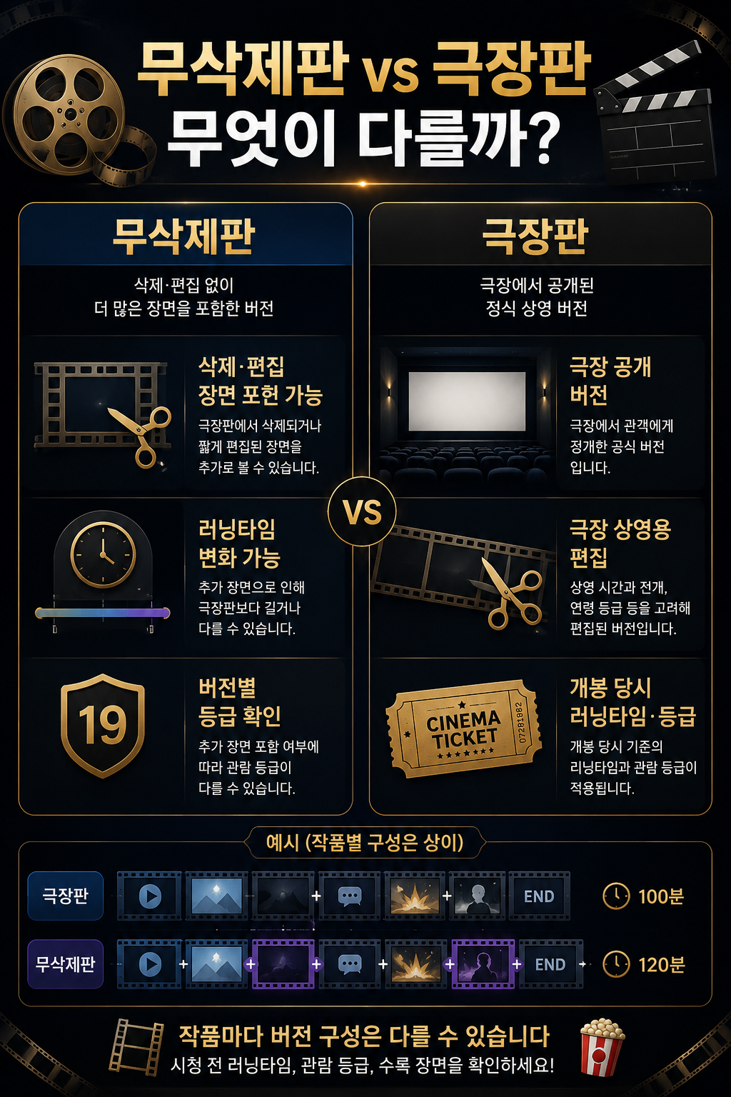 무삭제판 극장판 차이 1