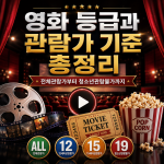 영화 등급과 관람가 기준