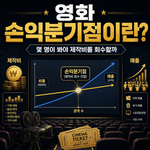 영화 손익분기점