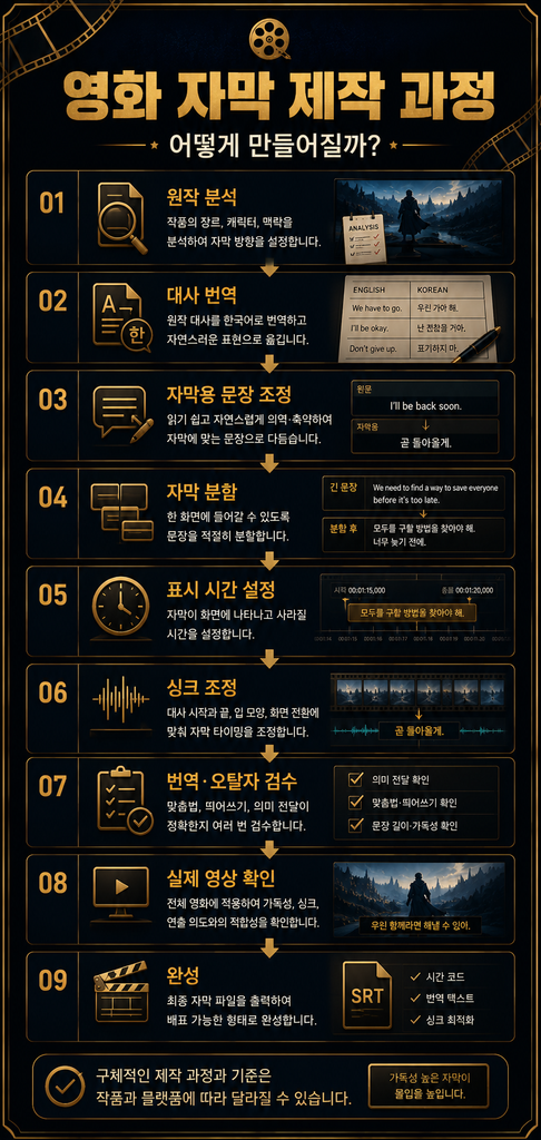 영화 자막 1