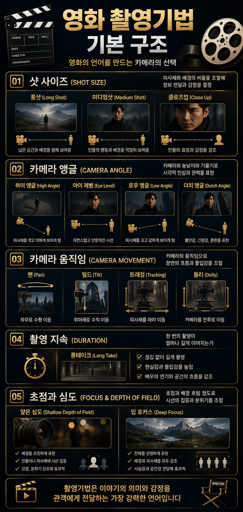 영화 촬영기법 1