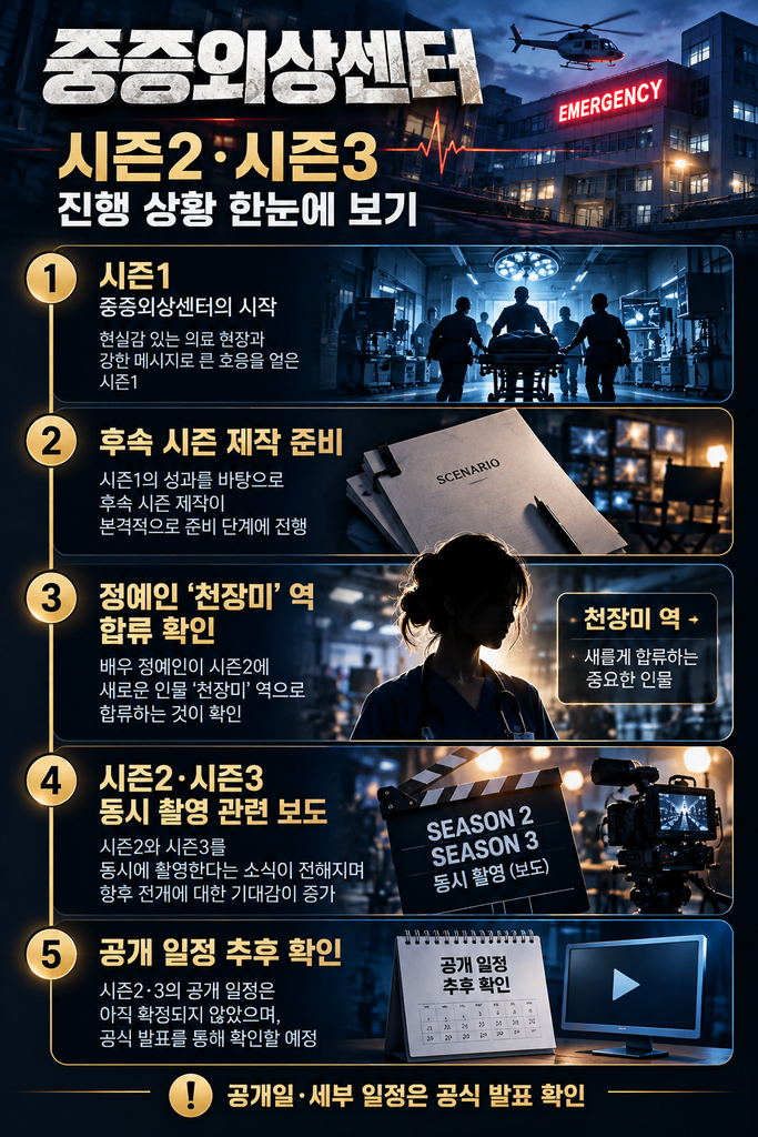 정예인 중증외상센터 시즌2 2
