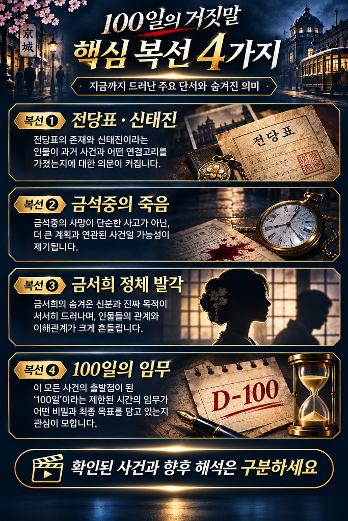 100일의 거짓말 핵심 복선 4가지