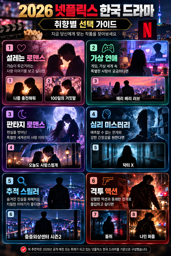 2026 넷플릭스 한국 드라마 취향별 가이드
