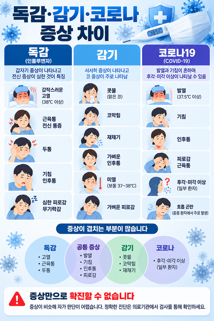 2026년 독감 조기 유행 1