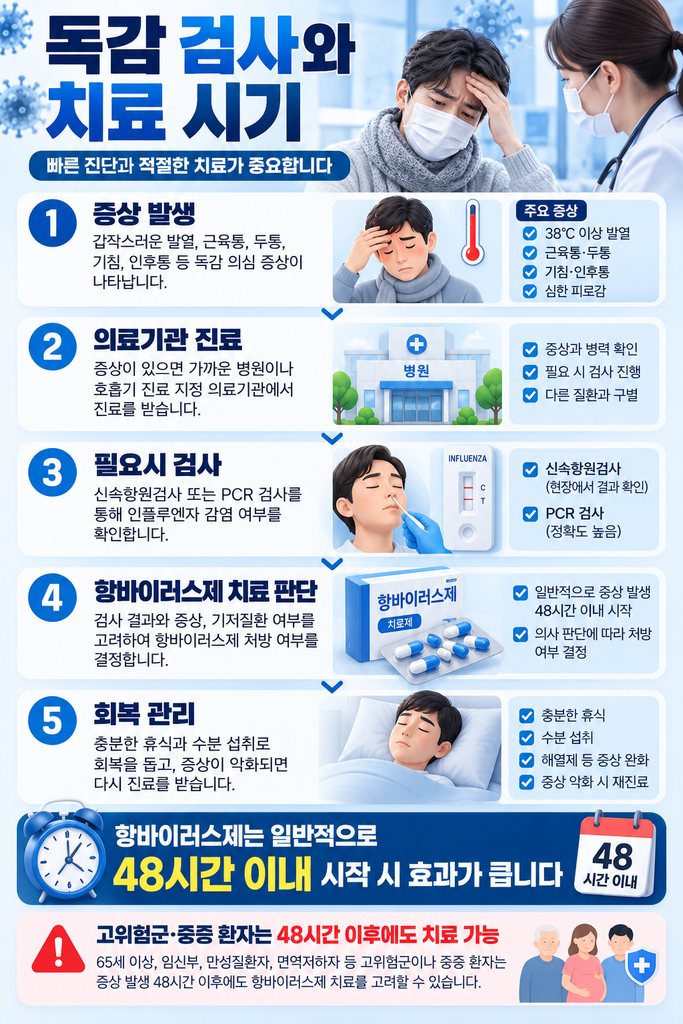 2026년 독감 조기 유행 2