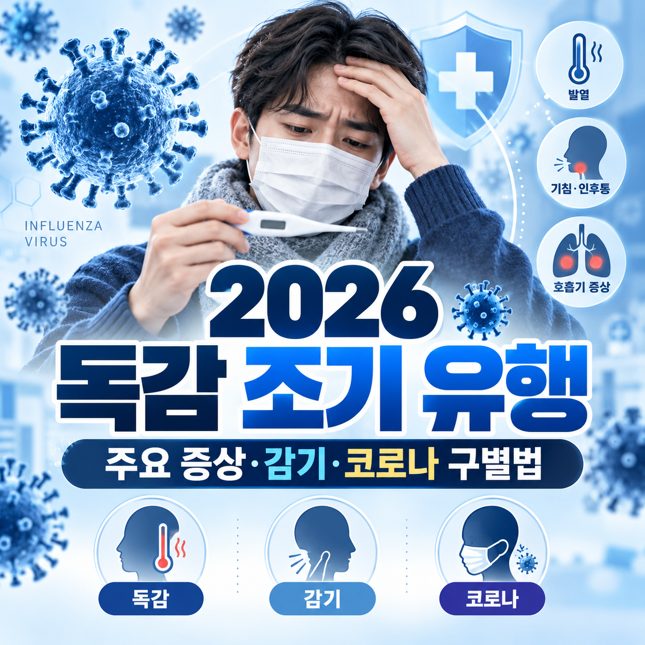 2026년 독감 조기 유행