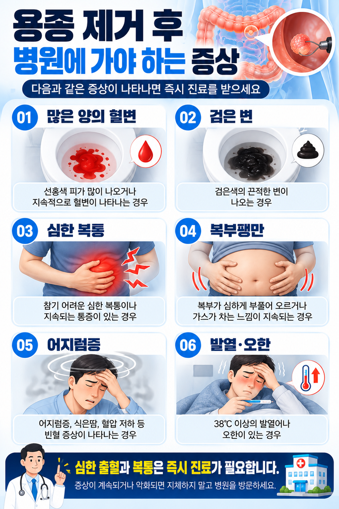 용종 제거 후 응급 증상 체크리스트