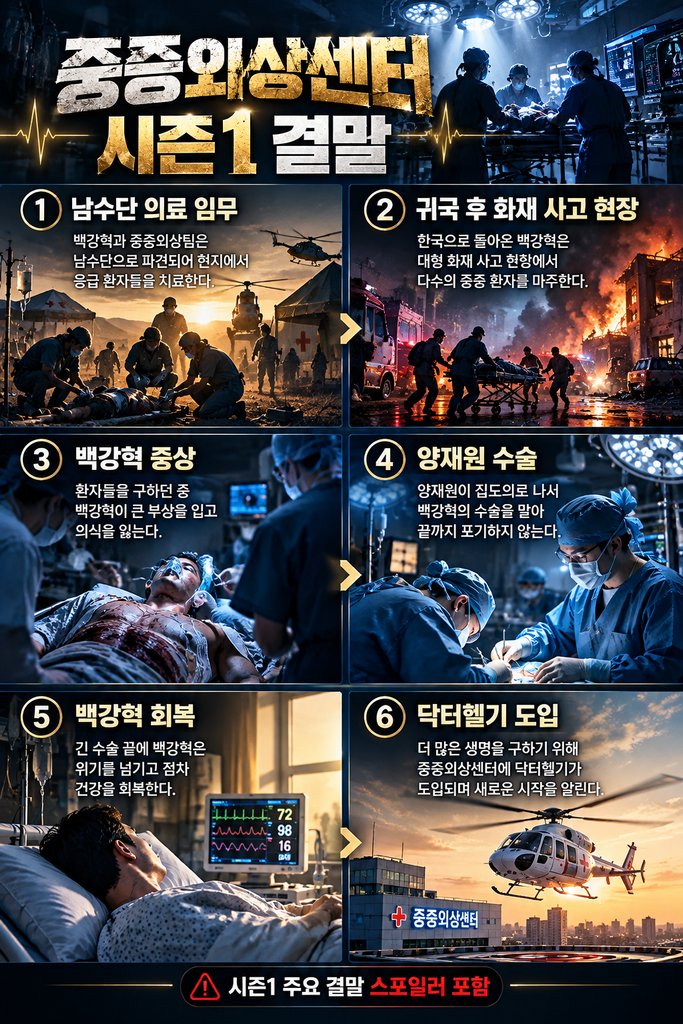 중증외상센터 시즌2 2